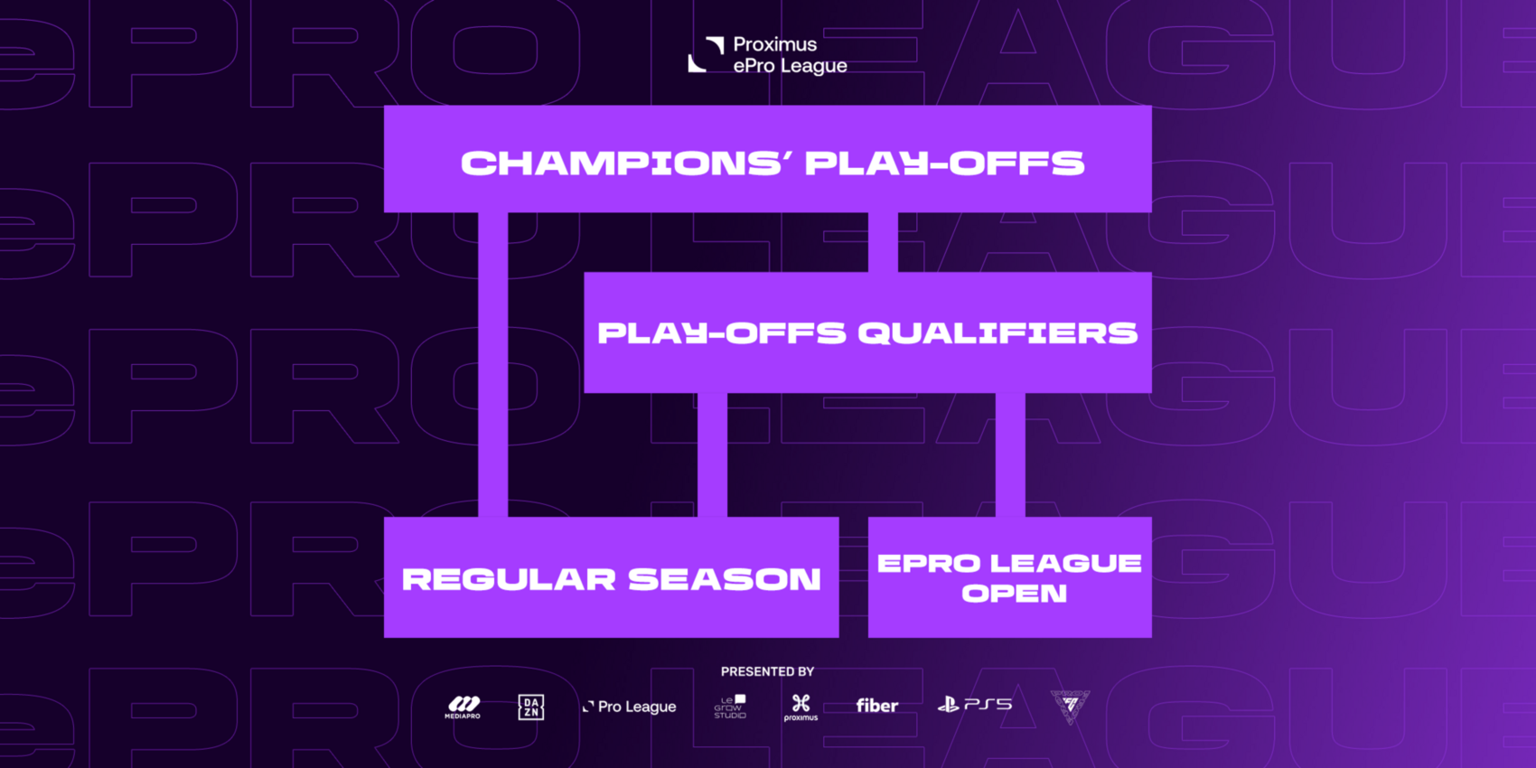 Hoe verloopt de Proximus ePro League 2023-2024?